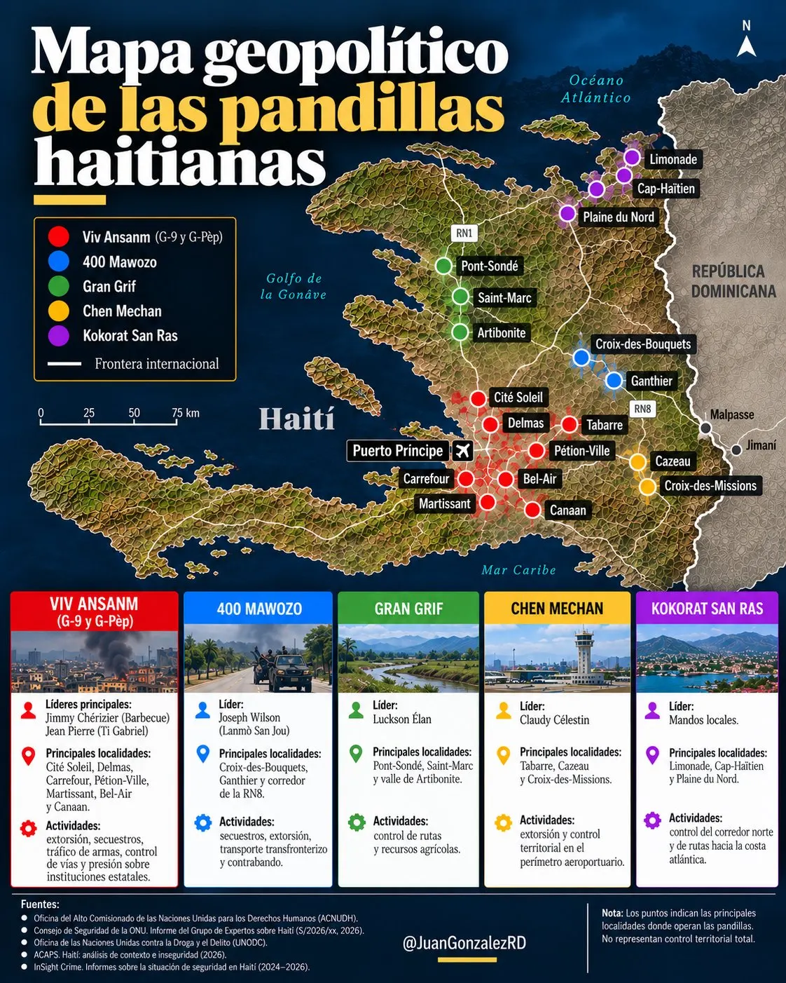 Pobladores de frontera temen entrada de pandilleros desde Haití