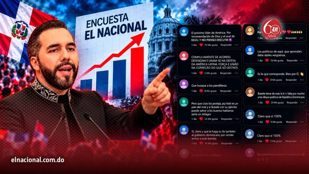Bukele recibe apoyo masivo en encuesta de El Nacional