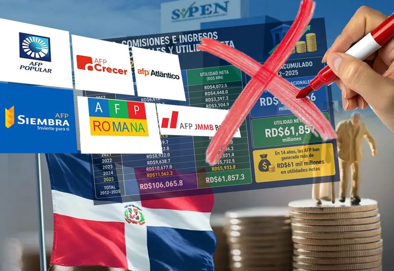 Un 89% de lectores pide al Gobierno eliminar las AFP y crear otro sistema